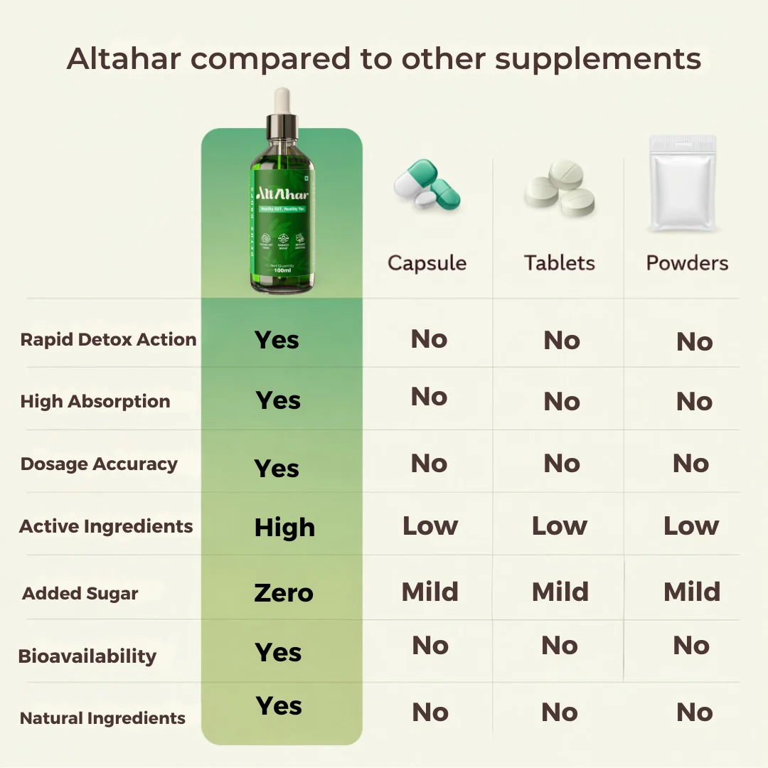 Detox Drops - Natural Gut Cleanse - Image 3
